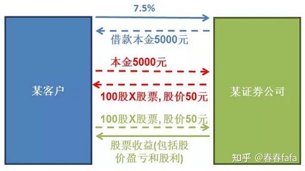 金融衍生品系列之 收益互换 - 知乎