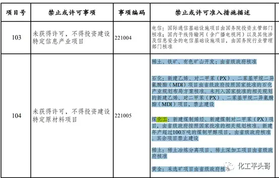 现阶段化工项目通过审批有多难? - 知乎