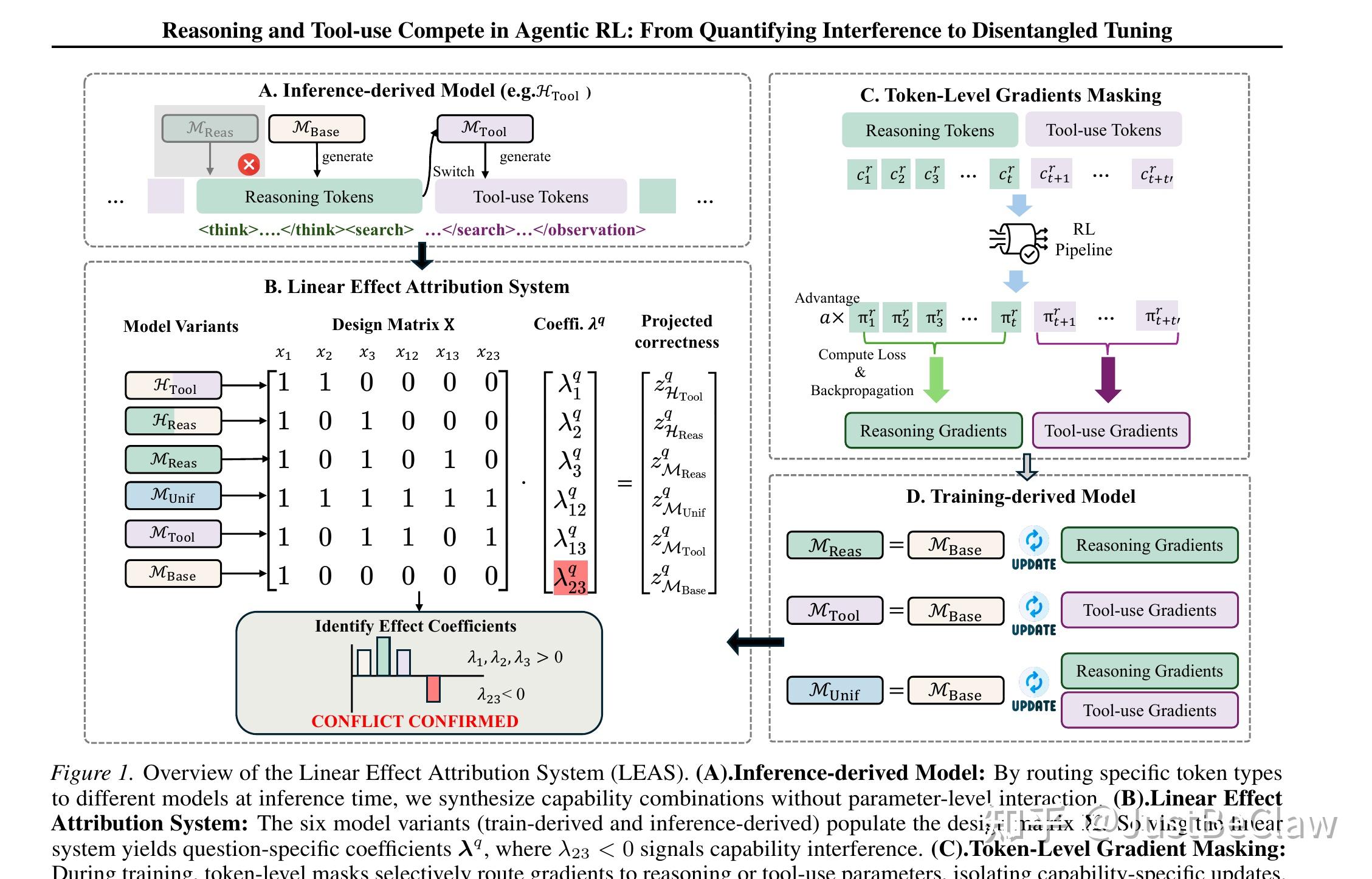 Agentic RL 最新认知：Reasoning 和 Tool-use 的优化方向会打架！Reasoning and Tool-use ...