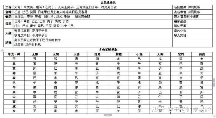 八字万能速查表 知乎 