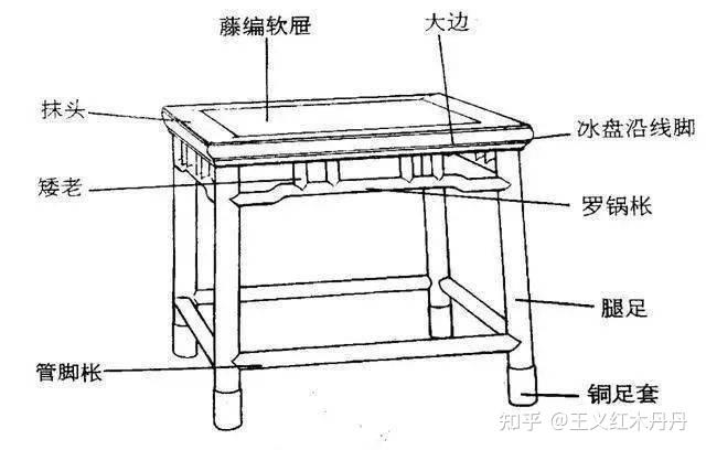 一件传统家具各个部分的名称,看完你也是行家 - 知乎