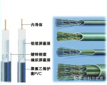 综合布线标准 看了这篇再施工!-科兰 - 知乎
