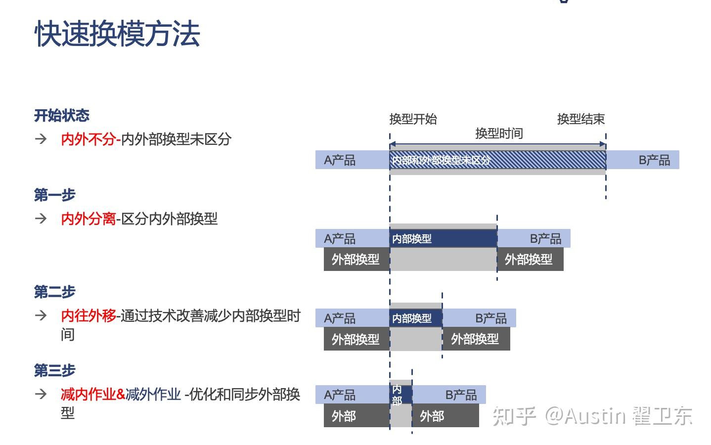 快速换模:缩短换型时间,实现小批量生产的关键 - 知乎