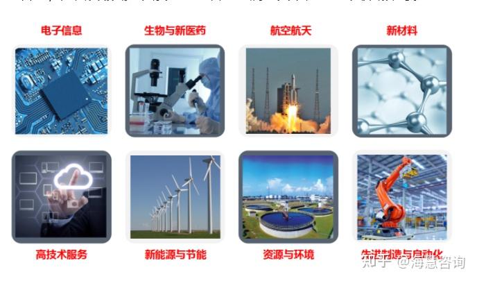 三明工程咨询：行业动态与趋势分析