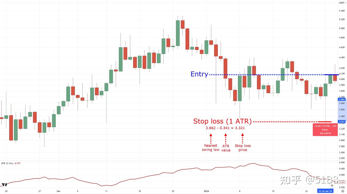 价格行为——背离交易完整指南- 知乎