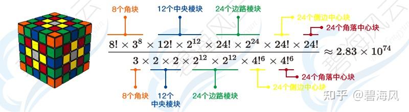 五阶魔方到底有多少种组合情况?
