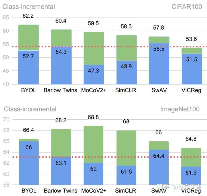 Self supervised models are continual learners cassle cvpr2022 