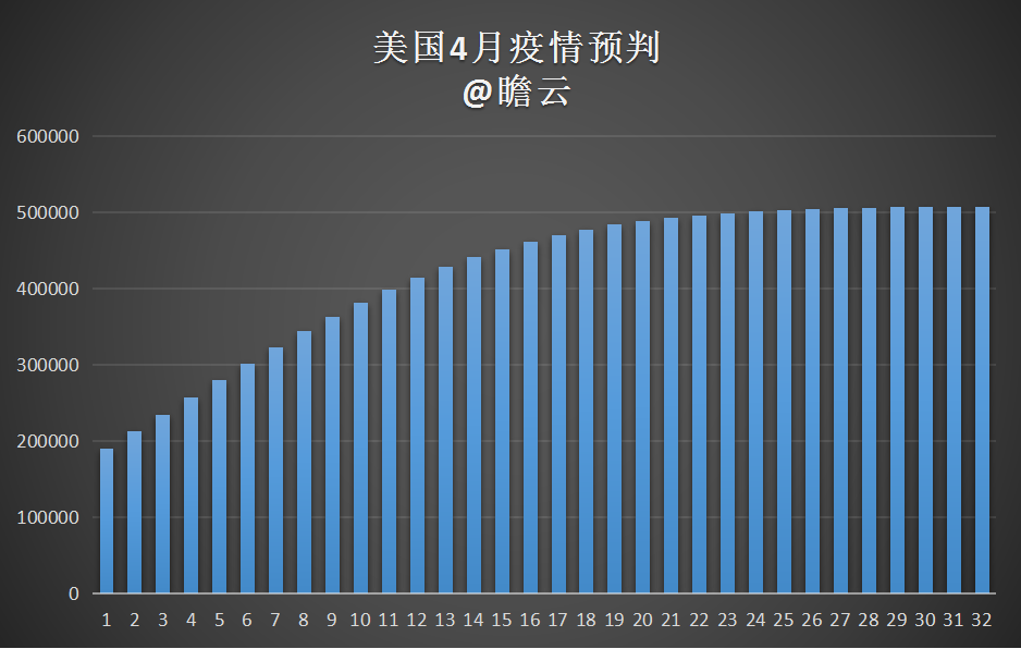 如何看待美國3月25日新冠肺炎累計確診人數超過5萬