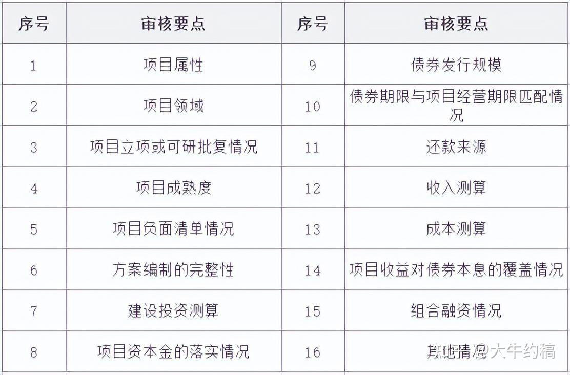 2023年地方政府专项债政策新变化 - 知乎
