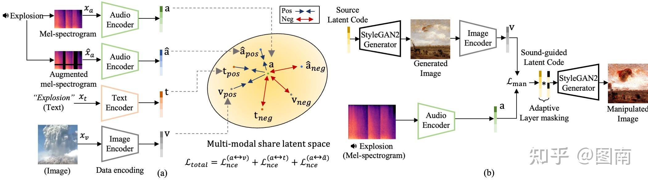 [领域综述] 基于音频驱动的视觉生成 Audio-driven Visual Generation - 知乎