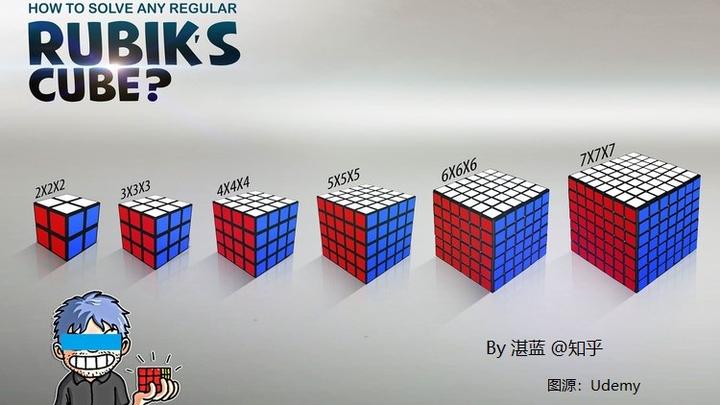 三阶魔方盲拧-四步法Part0-综述 - 知乎