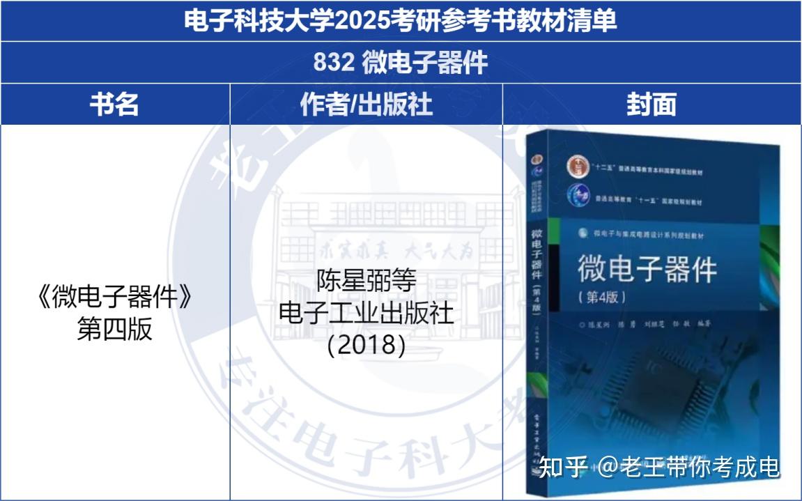 26考研电子科技大学集成电路832微电子器件考研报考难度：历年报录比数据汇总+真题分析 - 知乎