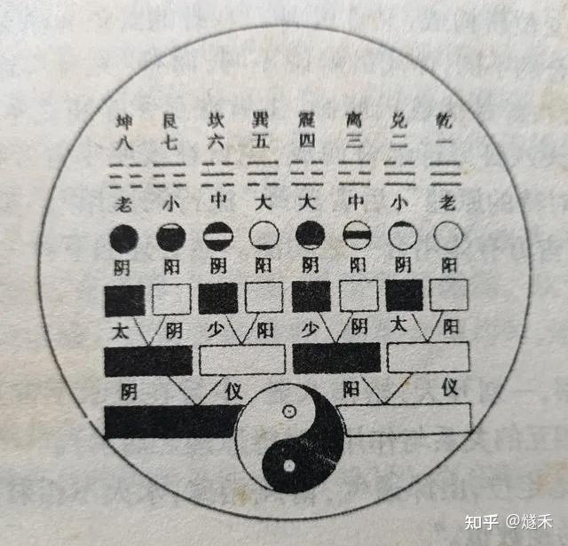 易经六爻占卜基础入门 - 知乎