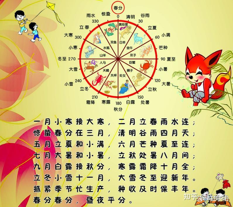 谁发明了农历?一个跨越千年的探索 - 知乎