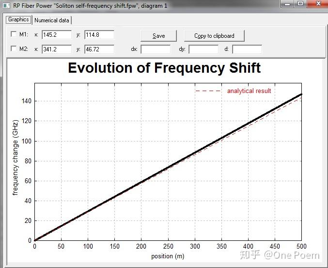 RP Fiber Power 光孤子自频移效应 - 知乎