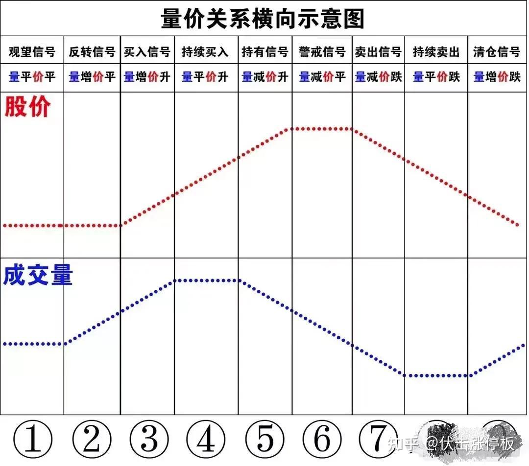 炒股18年，我用3年时间50万做到630万，一直坚持68原则：6类股票不抛，8类股票不入！ - 知乎