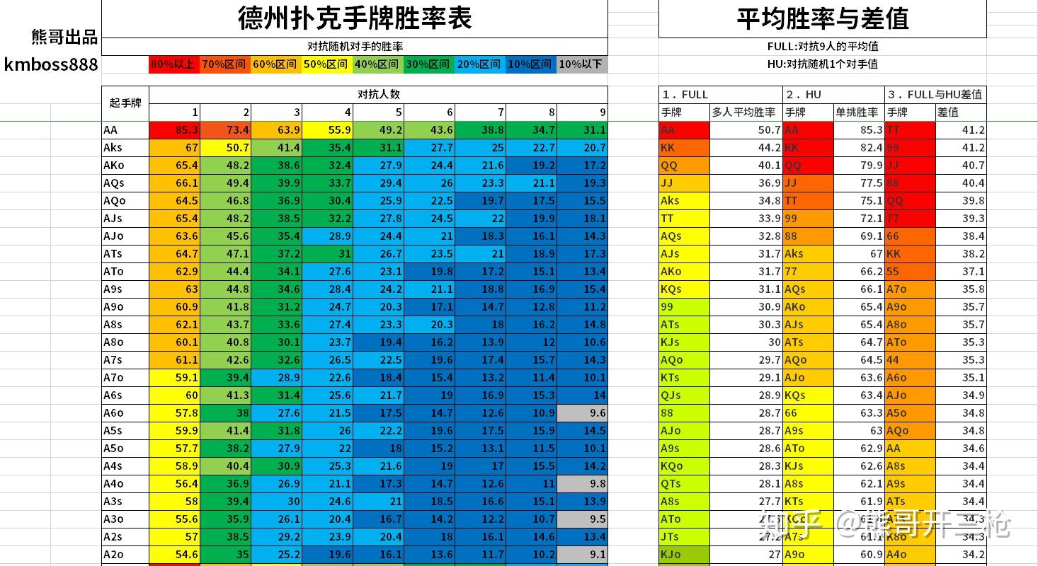 德扑起手牌牌力图片