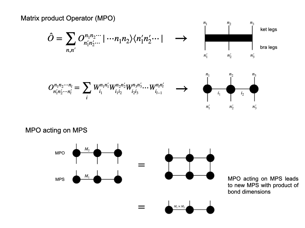 Introduction to tensor network and DMRG - 知乎