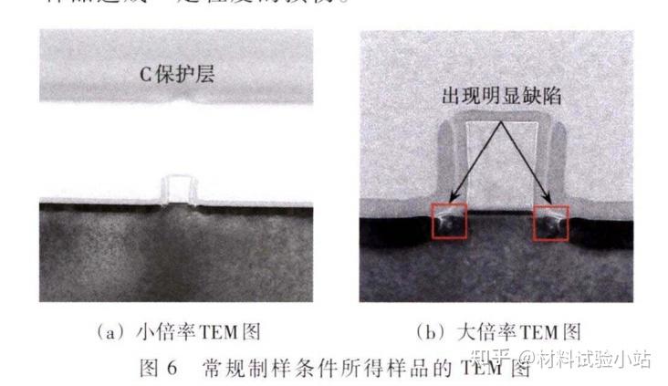 聚焦离子束(FIB)制样条件如何影响(TEM)样品的形貌?(二) - 知乎