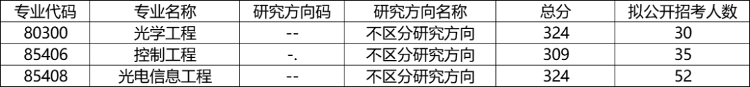 苏州大学各专业考研的复试分数线、拟录取人数统计分享! - 知乎