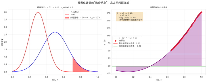 深入理解 KL 散度(Kullback-Leibler Divergence):从直觉、数学到前沿应用的全方位解析 - 知乎