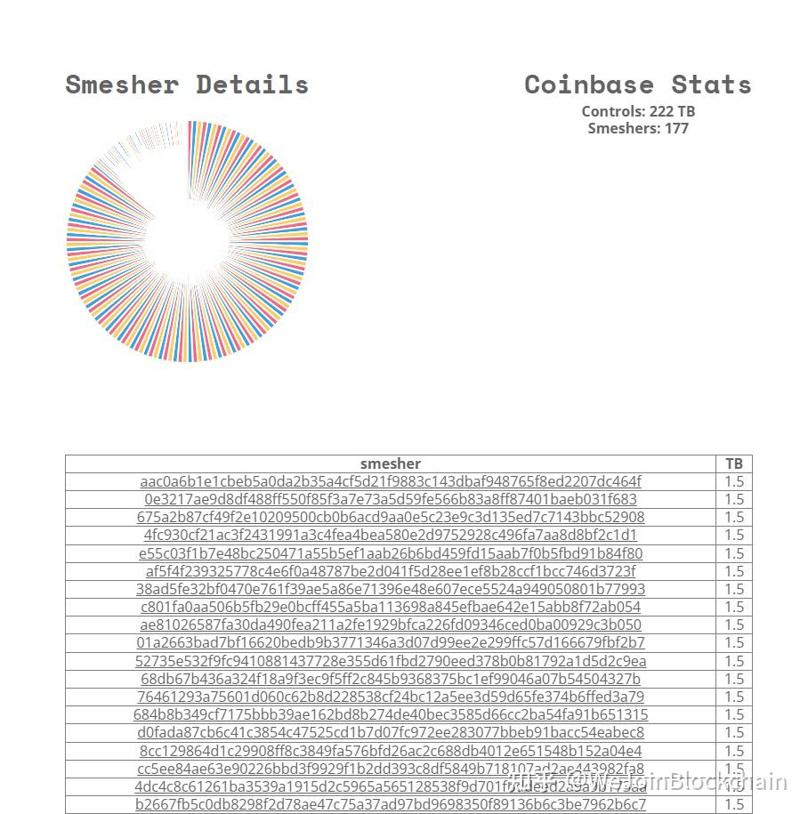 Spacemesh 投研报告| WJB 出品- 知乎