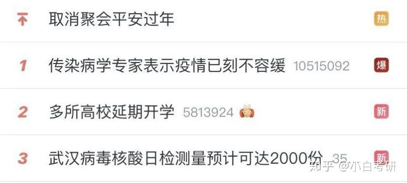 推迟开学！今年复试会有哪些变化？ - 知乎