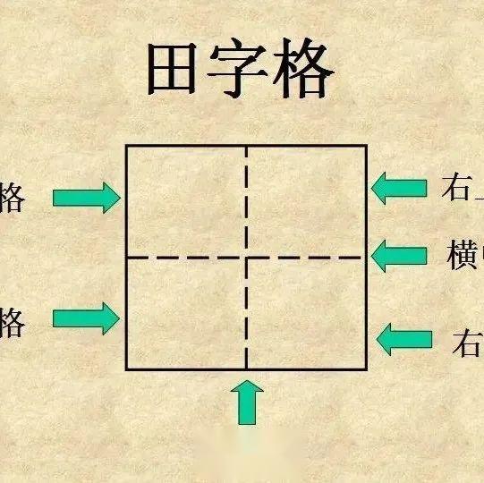 田字格里写字,这是标准的格式!家长一定要纠正孩子! - 知乎