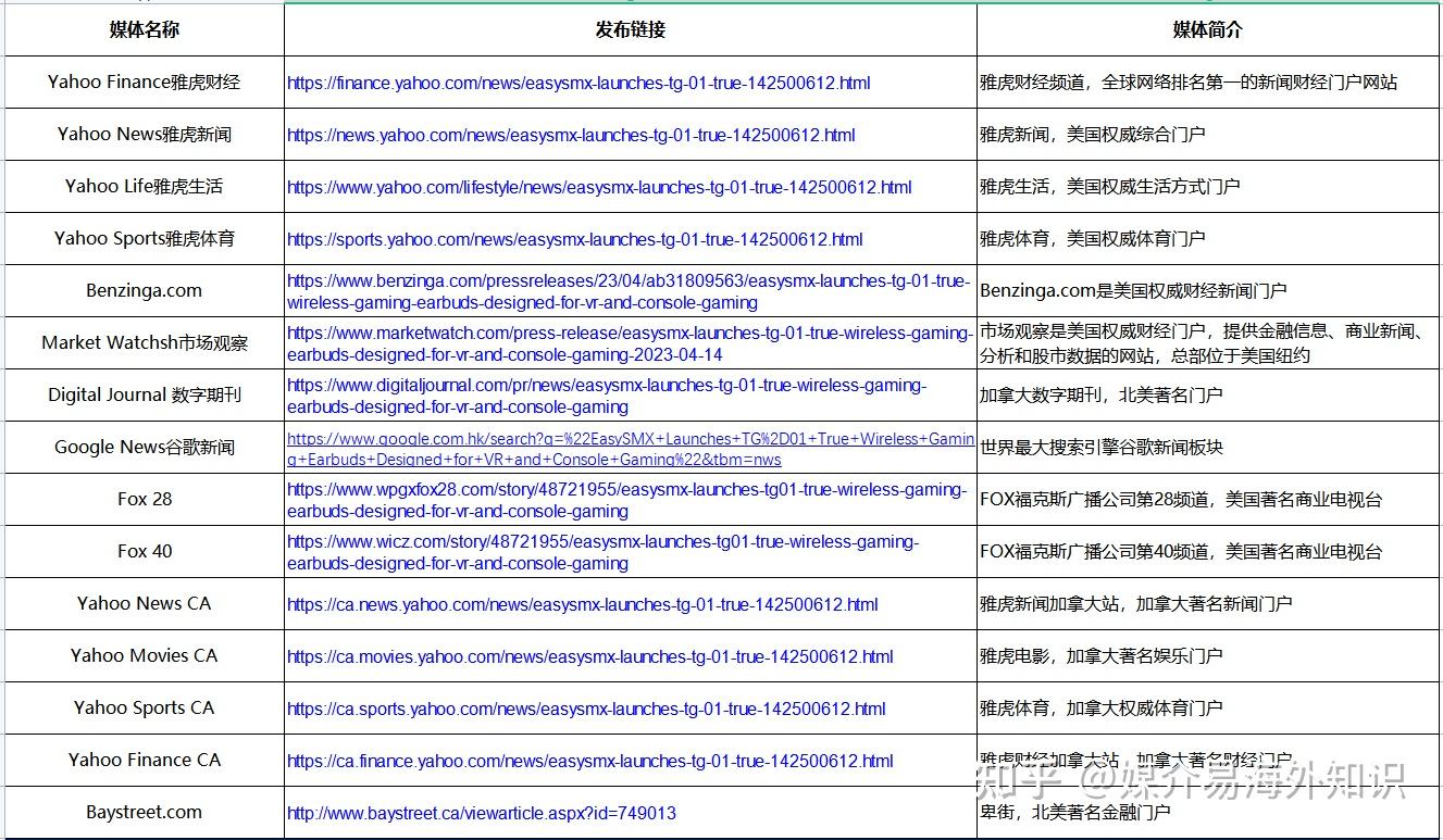 谷歌怎么推广自己的网站=谷歌的推广是怎么样的推广