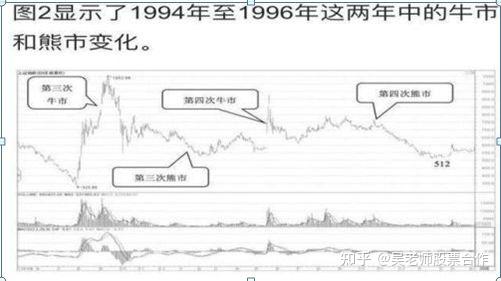 巴菲特点破中国股市：A股有没有牛市规律可循，亏损散户还要等多久才能回本？悟透才能成为最后的赢家 - 知乎