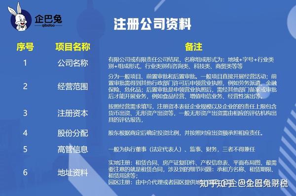 注册公司必须商用地址吗知乎 注册公司必须商用地址吗知乎