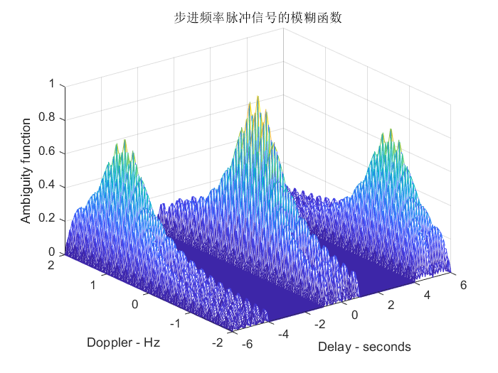 zhcn 与 zhhans 是什么关系有什么区别 知乎