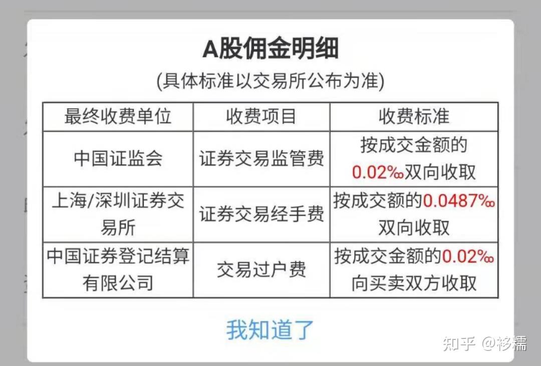 交易量排名的加密货币交易所- 加密货币交易所股票佣金咋收取的