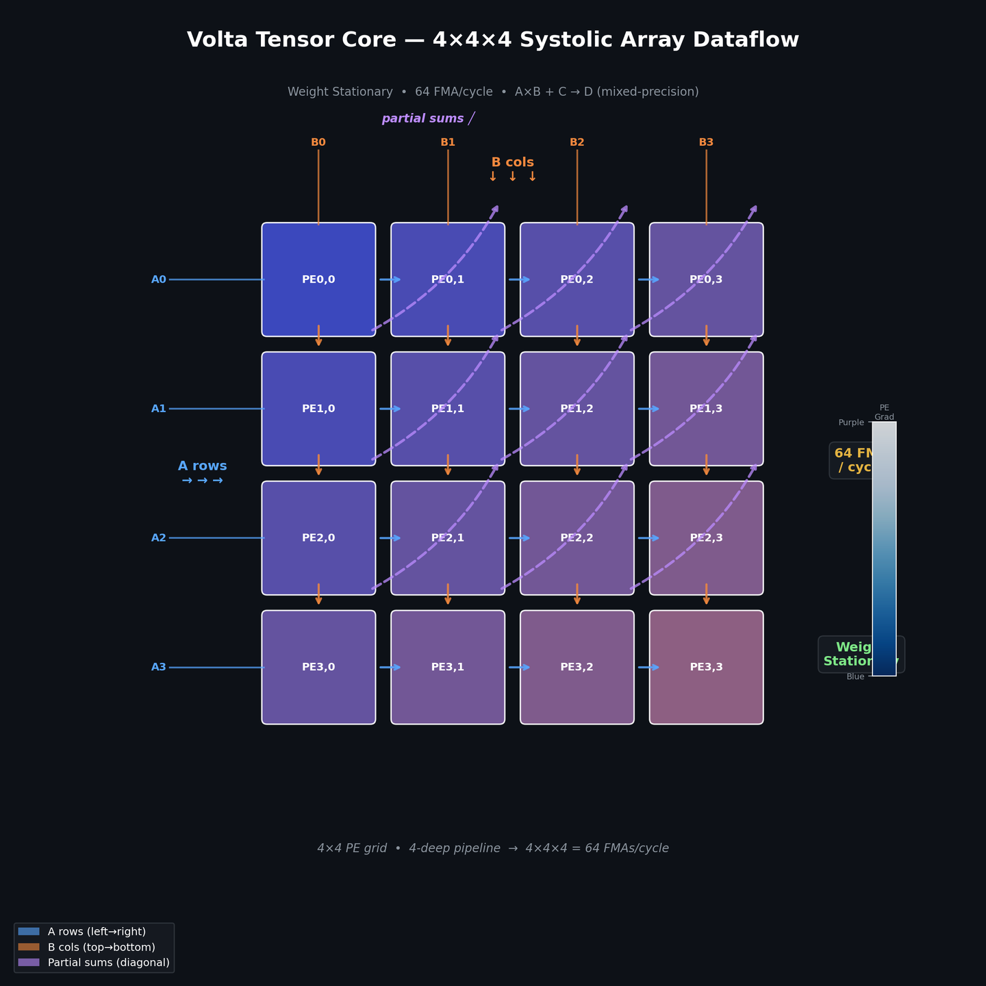 GPU SM 微架构全解析：从Warp Scheduler到Tensor Core的芯片设计之旅 - 知乎