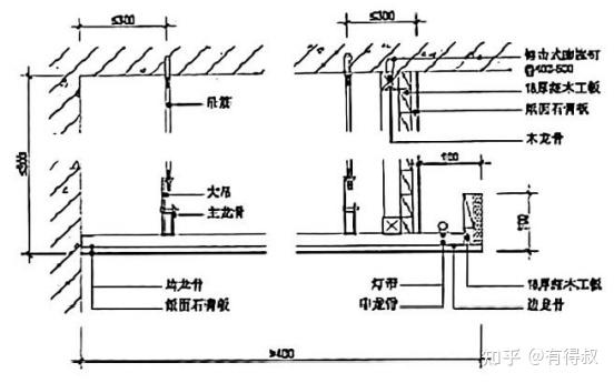 全网最全的装修工程工艺工法及节点标准做法 - 知乎