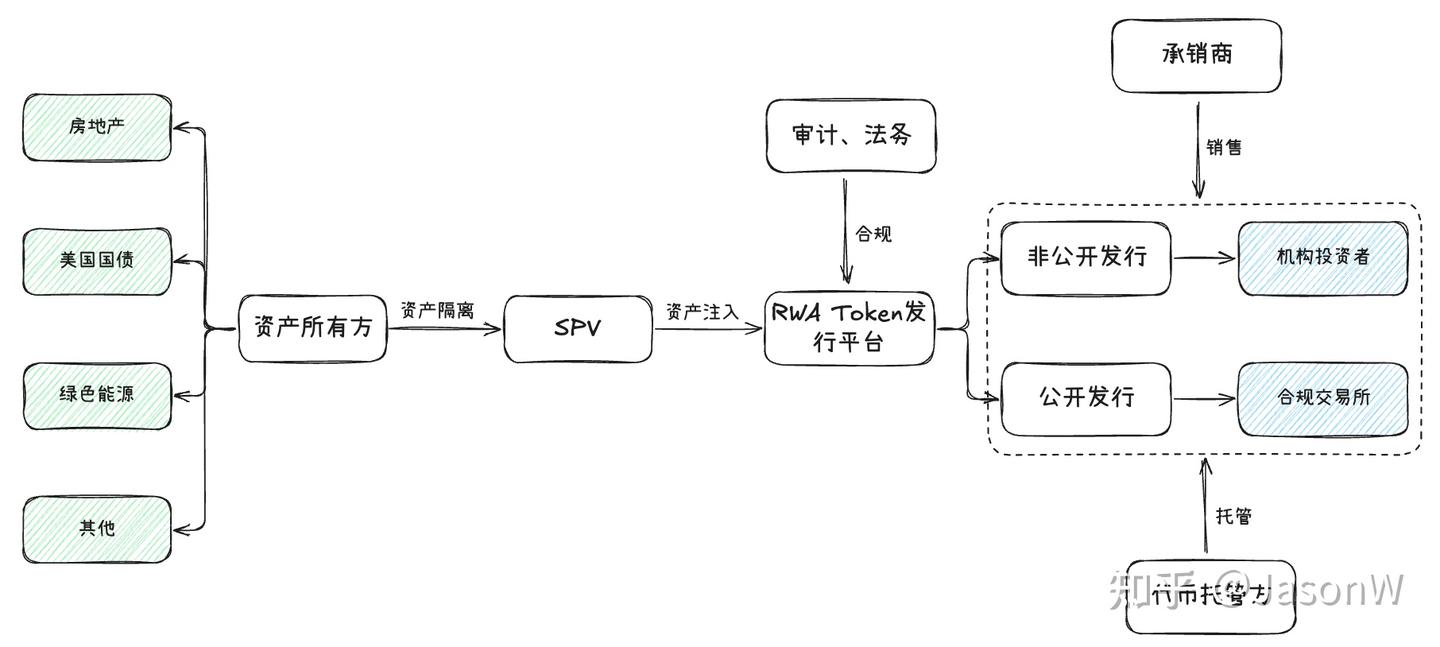 RWA模式揭秘- 知乎
