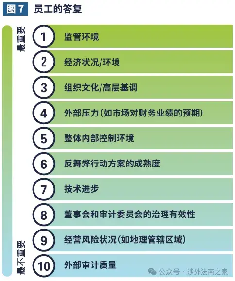 ACFE 2025年《美国上市公司受各类舞弊影响调研报告》中文版上线! - 知乎