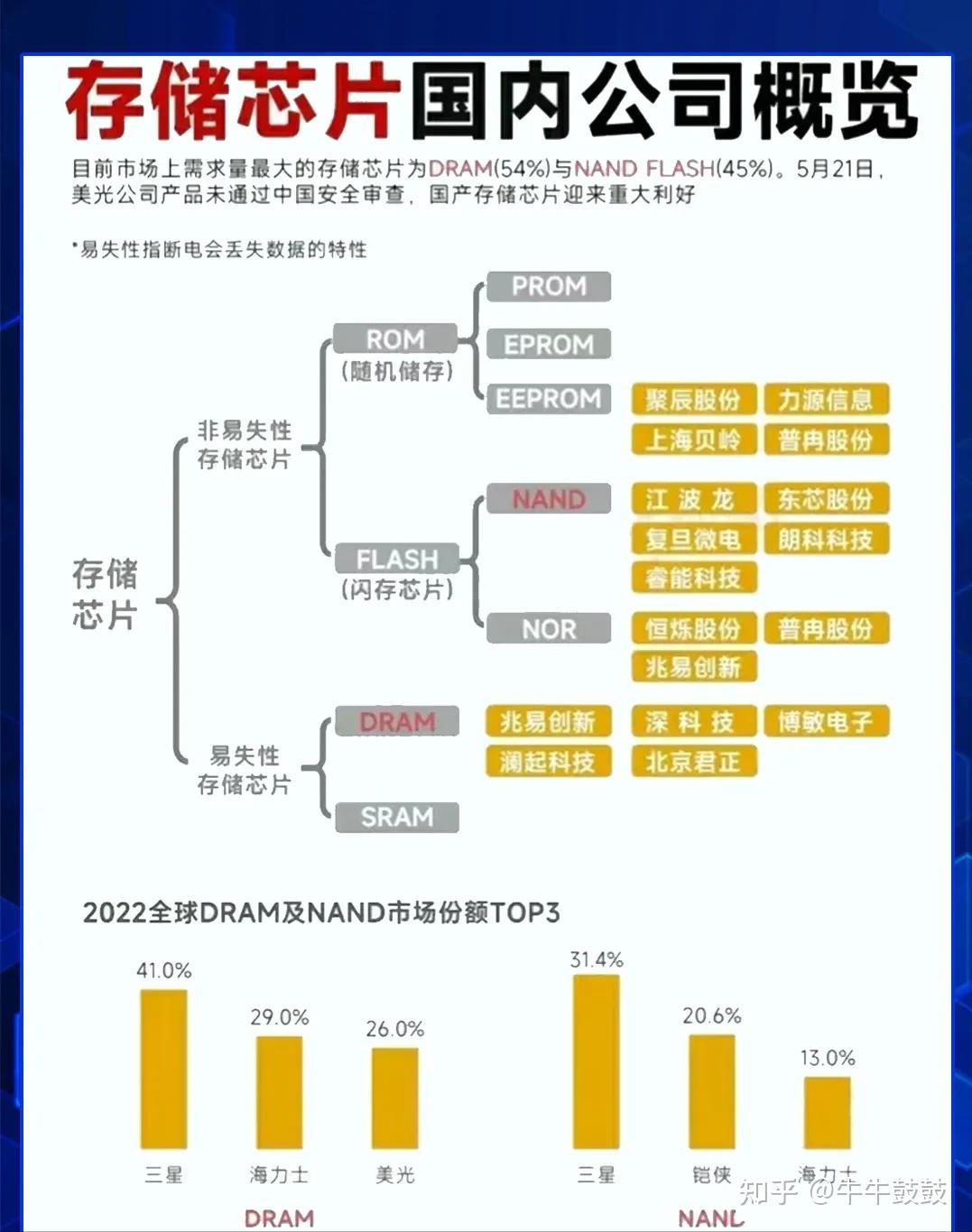 2023中国股市前景=中国股市未来走势2022年
