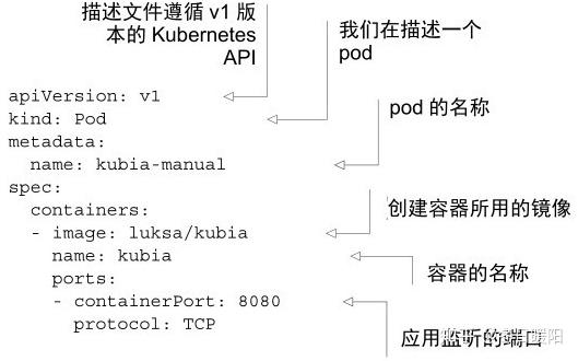Pod Yml File Format 3.2 以YAML或JSON描述文件创建pod - 知乎
