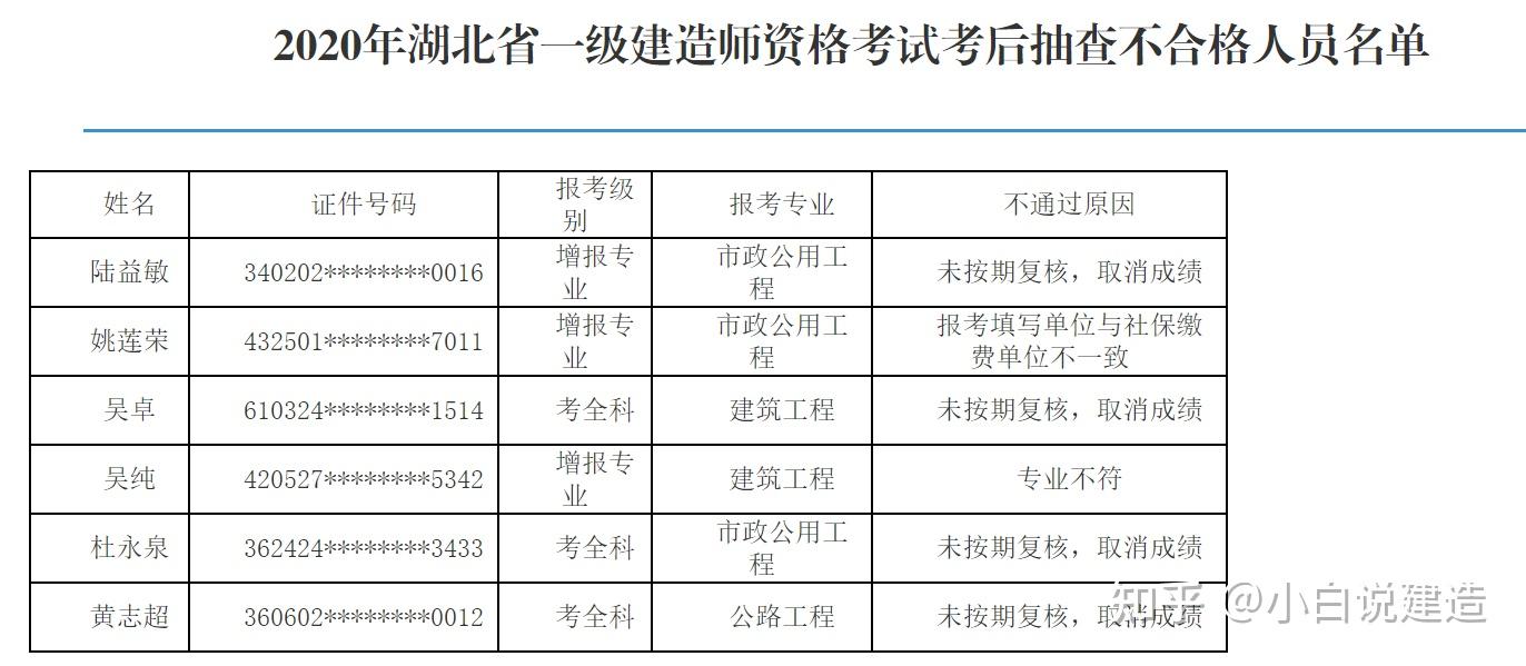 2020年考试的二建湖北实务的分数线是多少呀