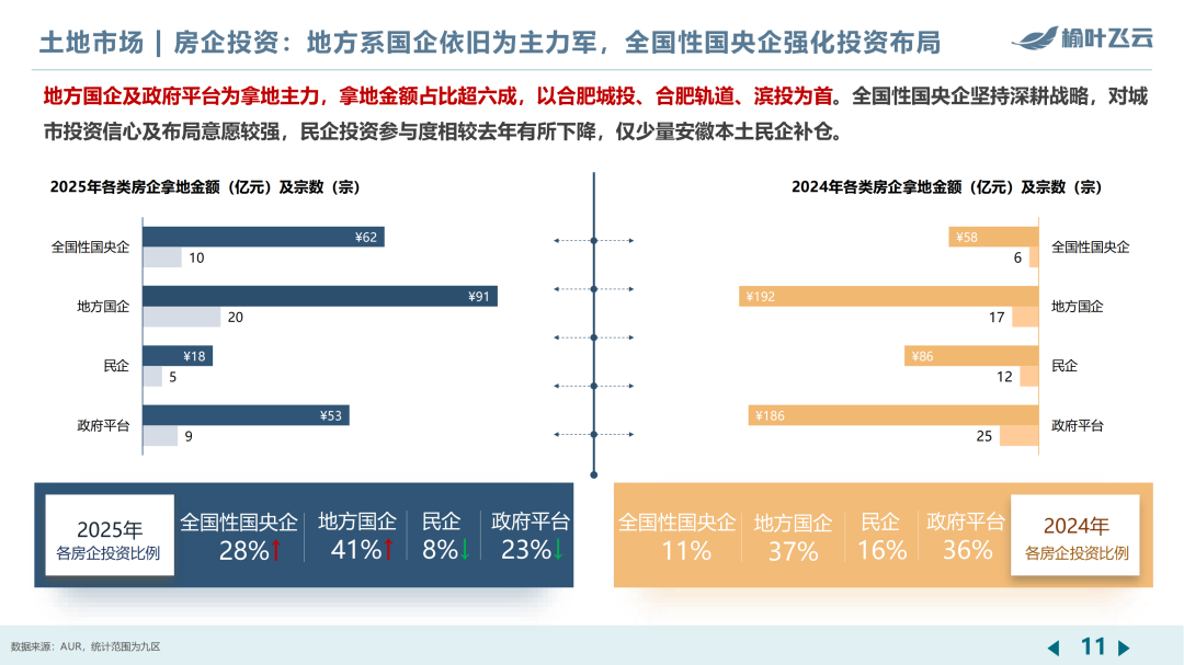 合肥2025年度房地产市场分析 - 知乎