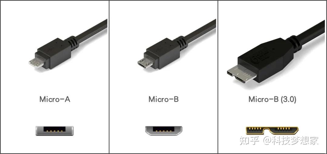 一篇带你读懂USB接口:从Type-A到Type-C,你最常用哪个接口? - 知乎