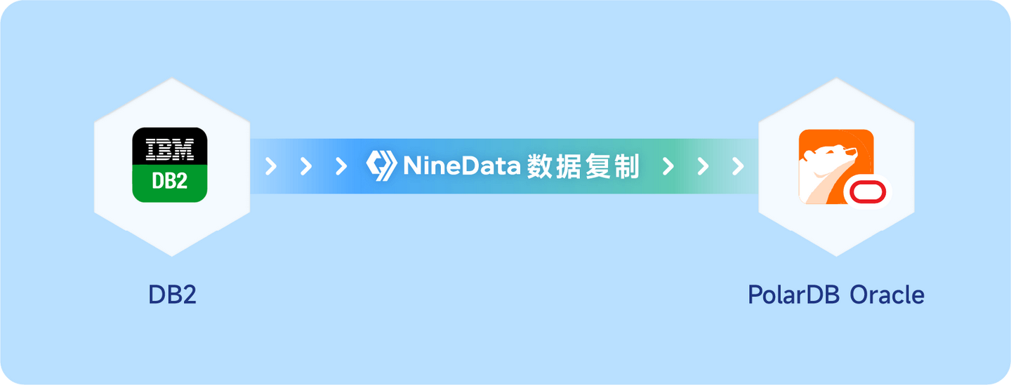 Oracle Db2 NineData 支持 DB2 迁移到 PolarDB Oracle - 知乎