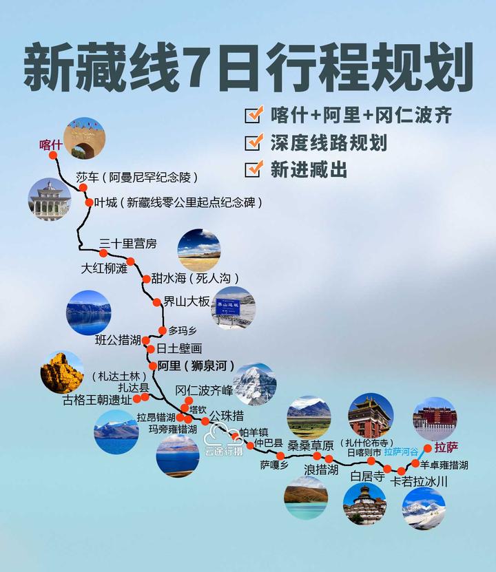 新藏线7日旅游攻略,g219国道 新疆喀什 新藏线零公里 西藏阿里地区 冈
