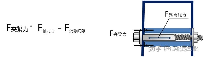 紧固接头的扭矩法分析计算 - 知乎