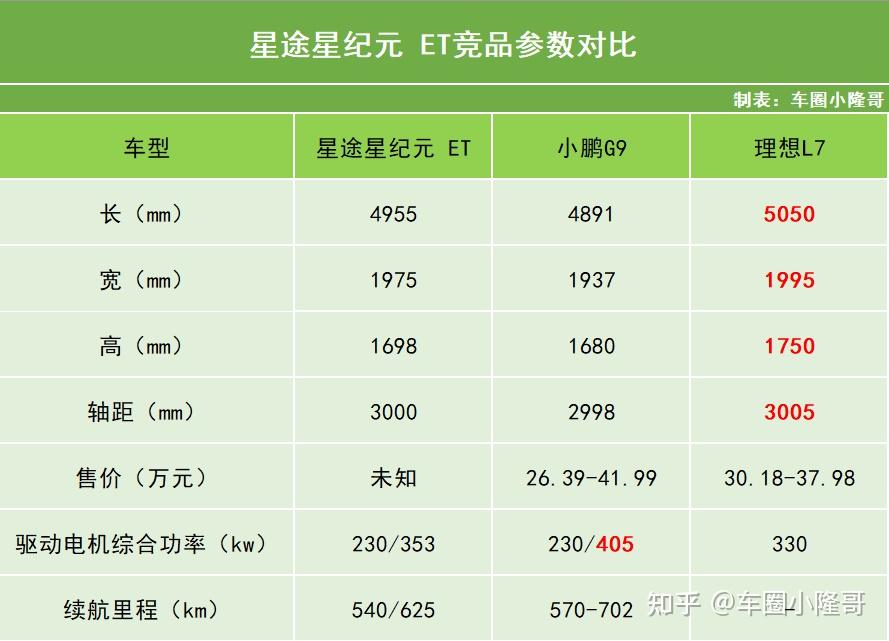 奇瑞星途现在价位图片