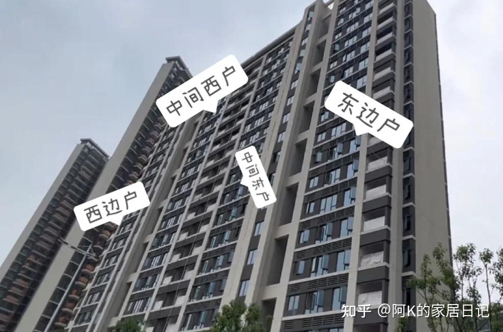 房价开始涨了?今明两年,买房牢记7个字:“买边,买旧,不买三” - 知乎