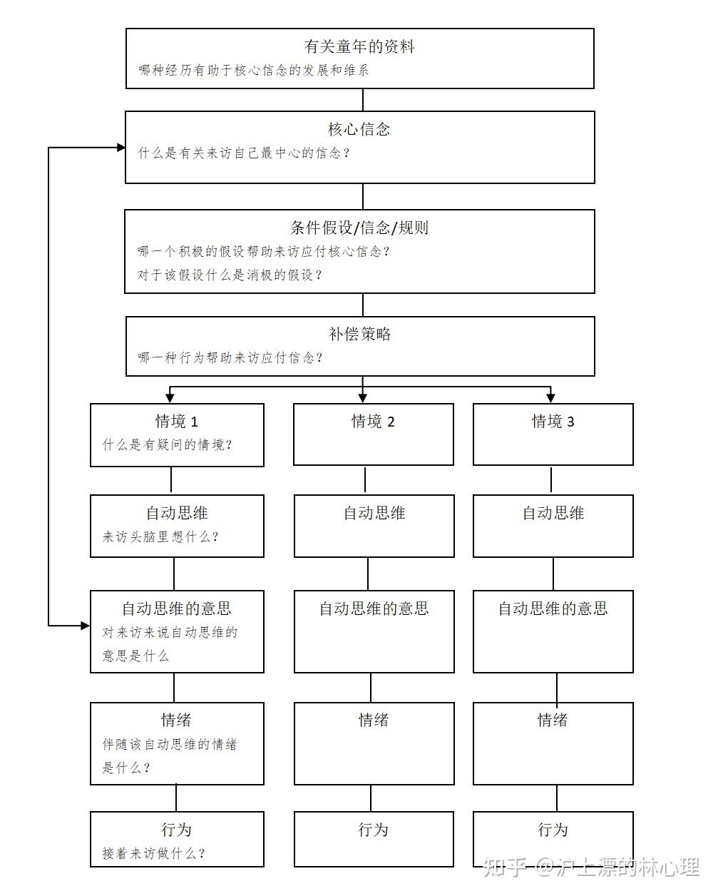 信念有无正确与错误或是好坏之分具有什么特质的东西