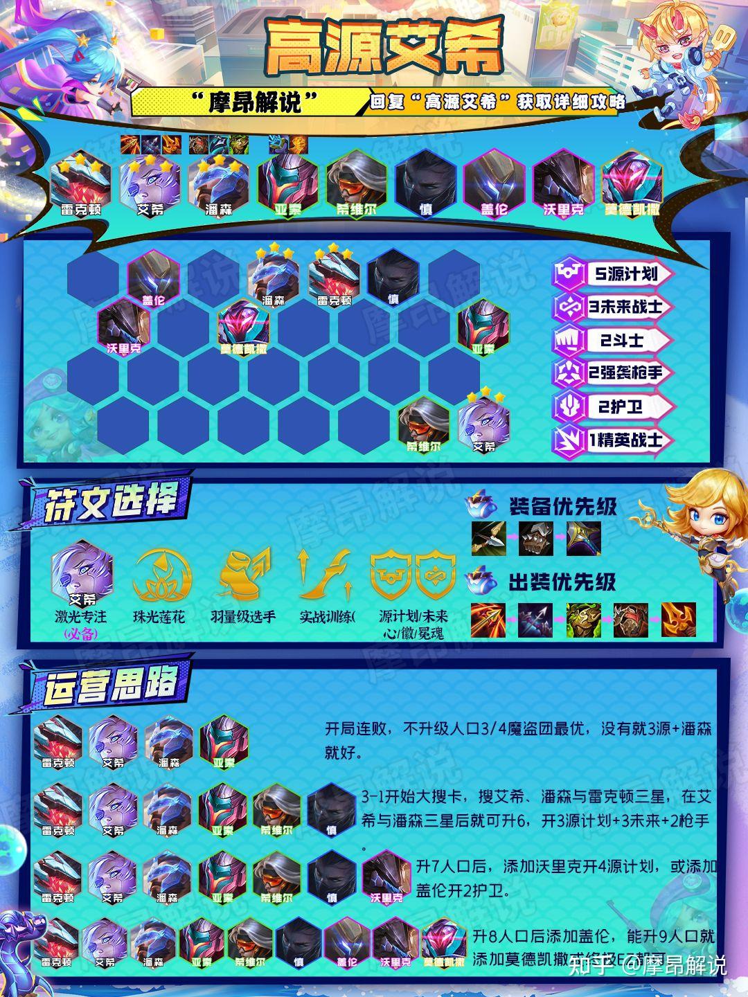 高源全阵容解析,理解核心机制,赛季末轻松在砍几百分 - 知乎