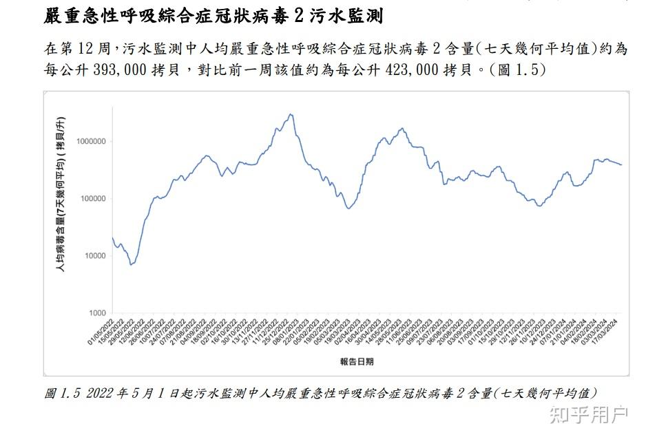 香港疫情走势图片